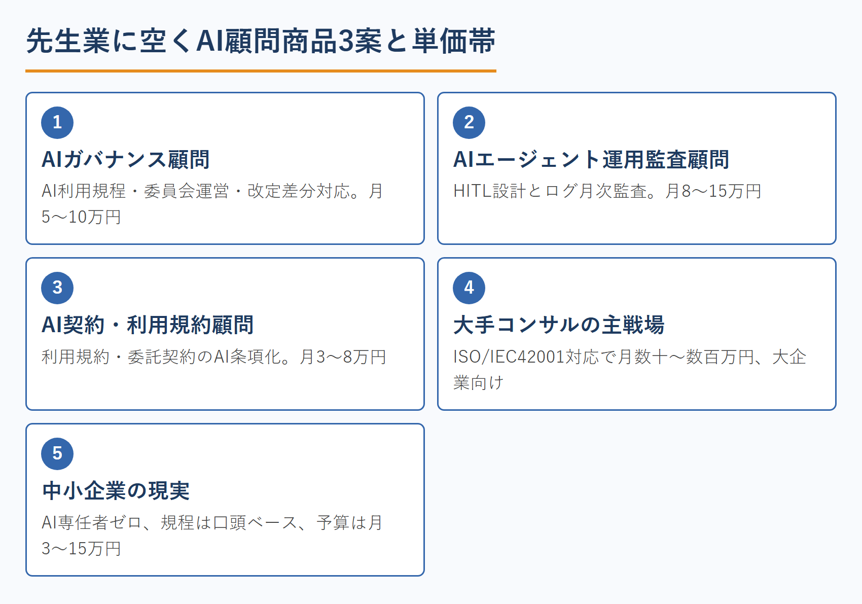 先生業に空くAI顧問商品3案と単価帯