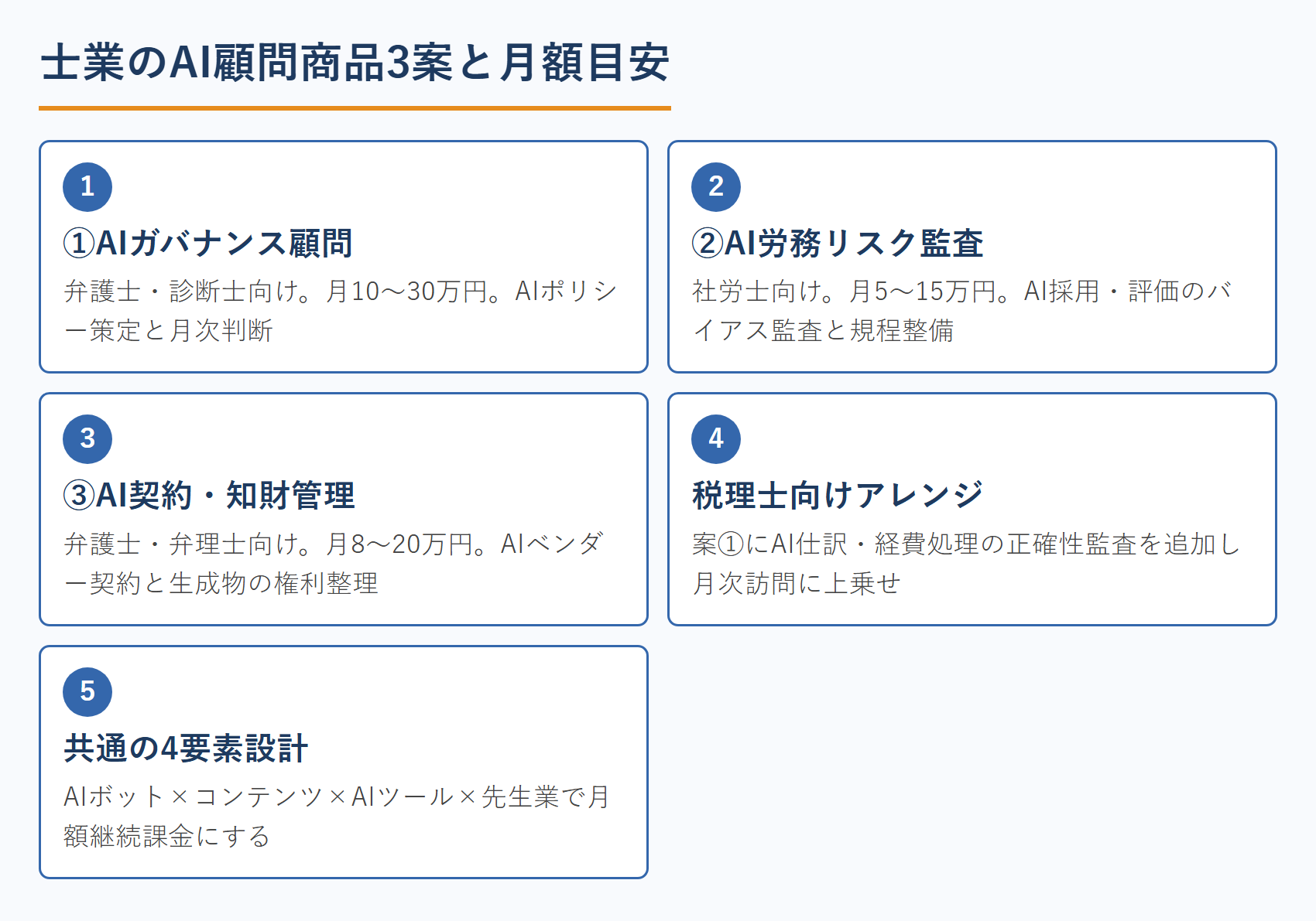士業のAI顧問商品3案と月額目安