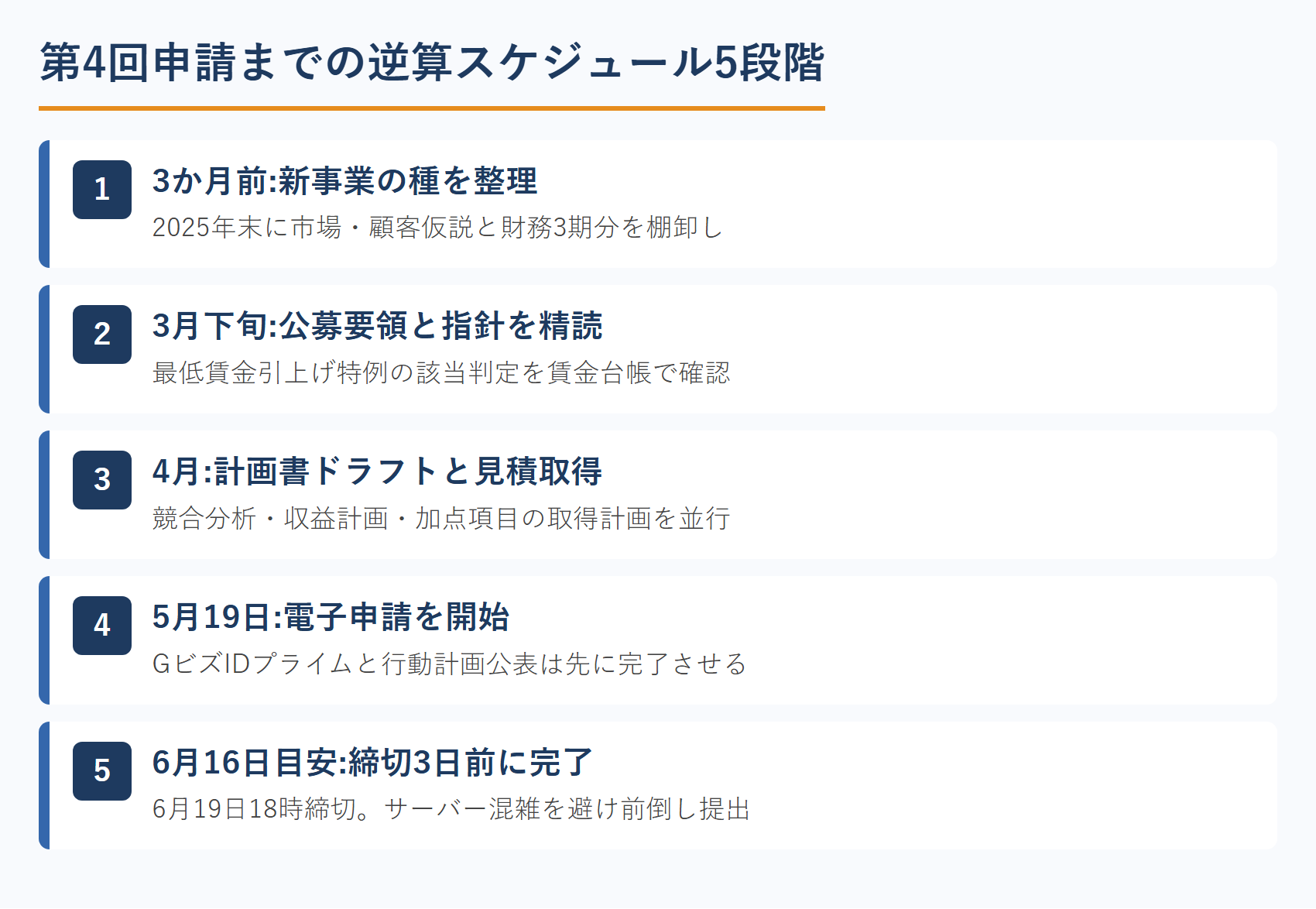 第4回申請までの逆算スケジュール5段階