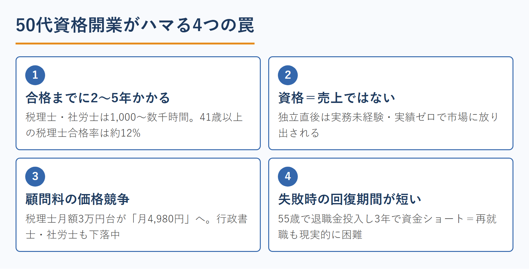 50代資格開業がハマる4つの罠