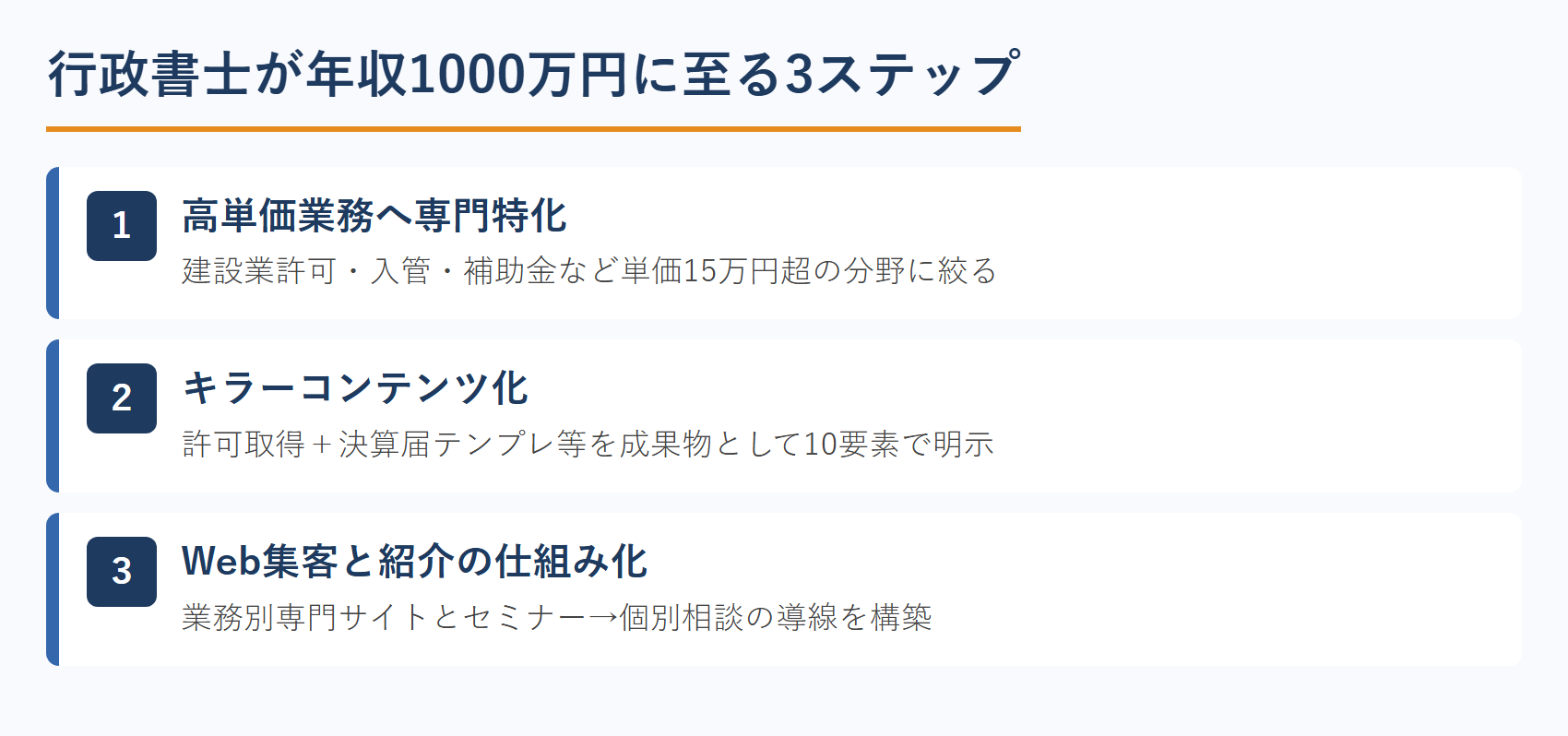 行政書士が年収1000万円に至る3ステップ