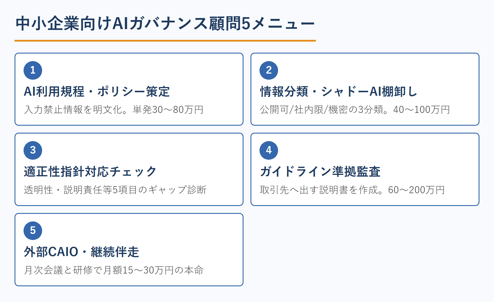中小企業向けAIガバナンス顧問5メニュー