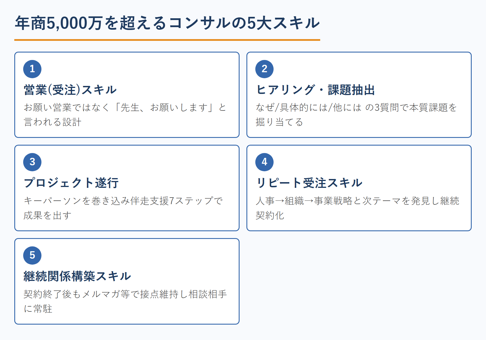 年商5,000万を超えるコンサルの5大スキル
