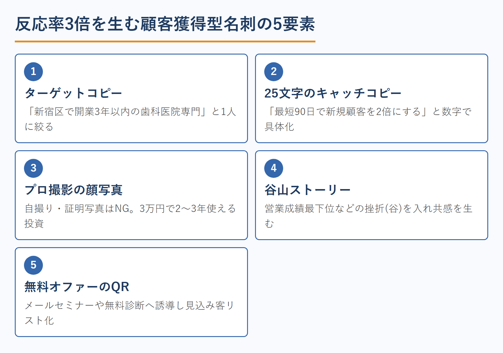 反応率3倍を生む顧客獲得型名刺の5要素