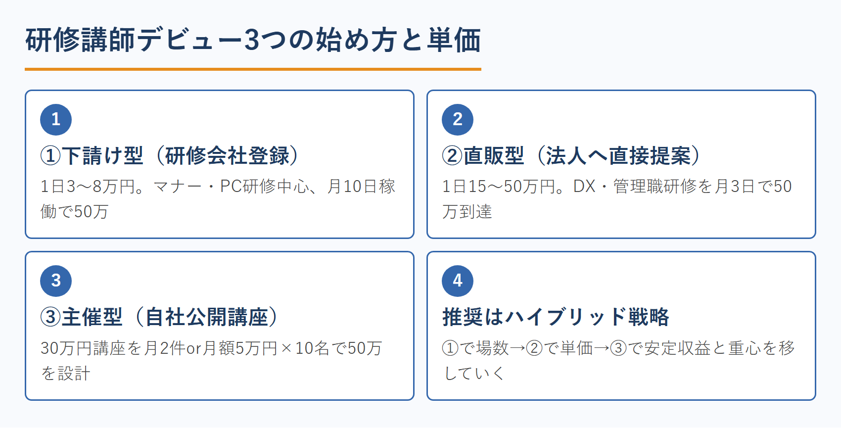 研修講師デビュー3つの始め方と単価