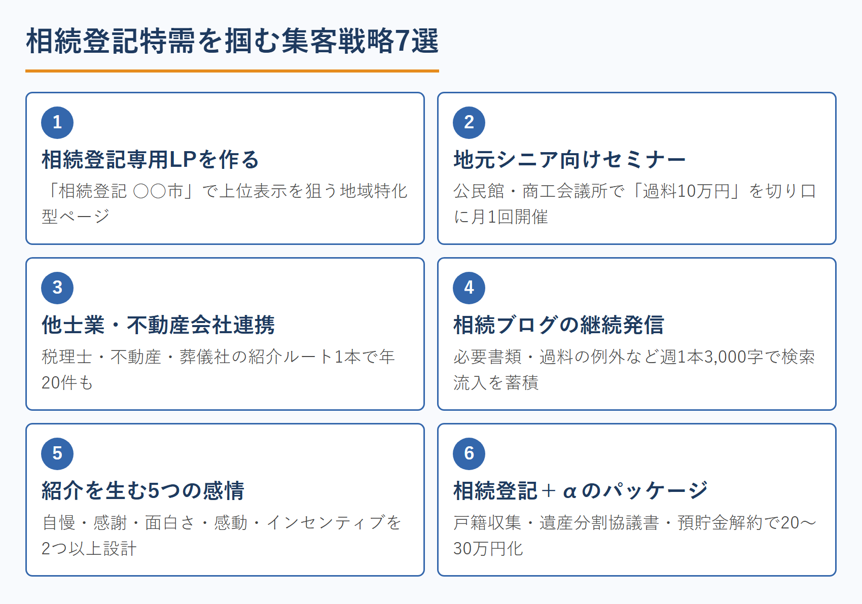 相続登記特需を掴む集客戦略7選