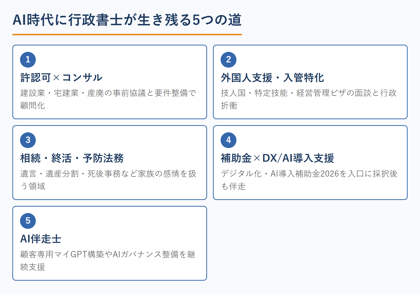AI時代に行政書士が生き残る5つの道