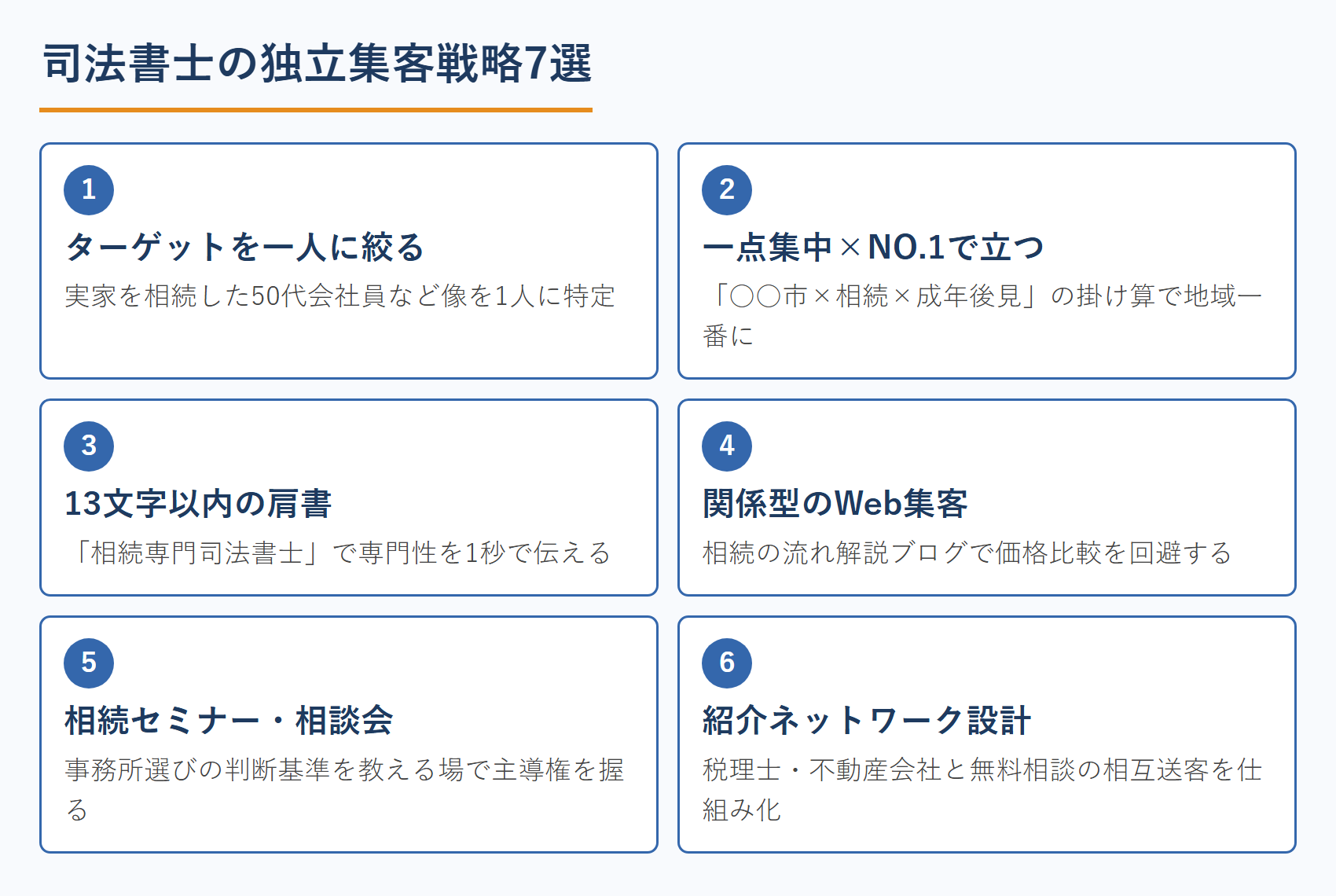 司法書士の独立集客戦略7選