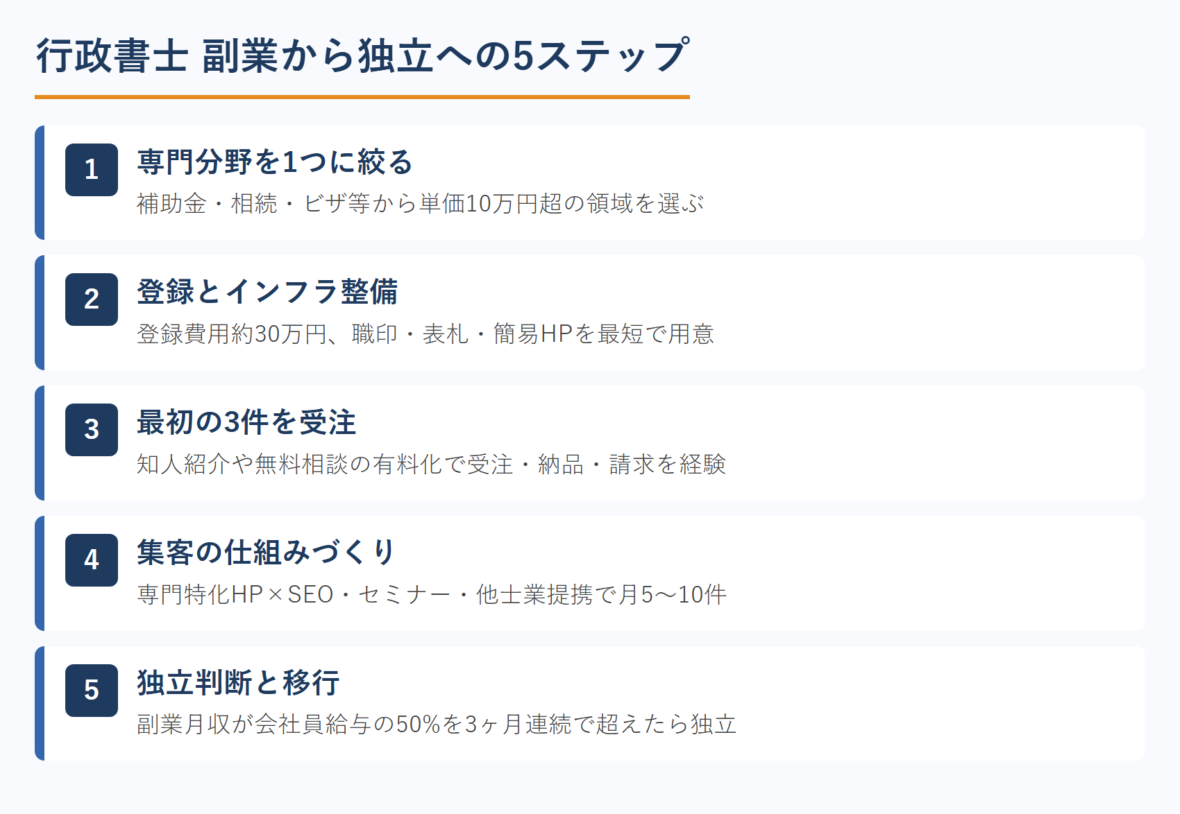 行政書士 副業から独立への5ステップ
