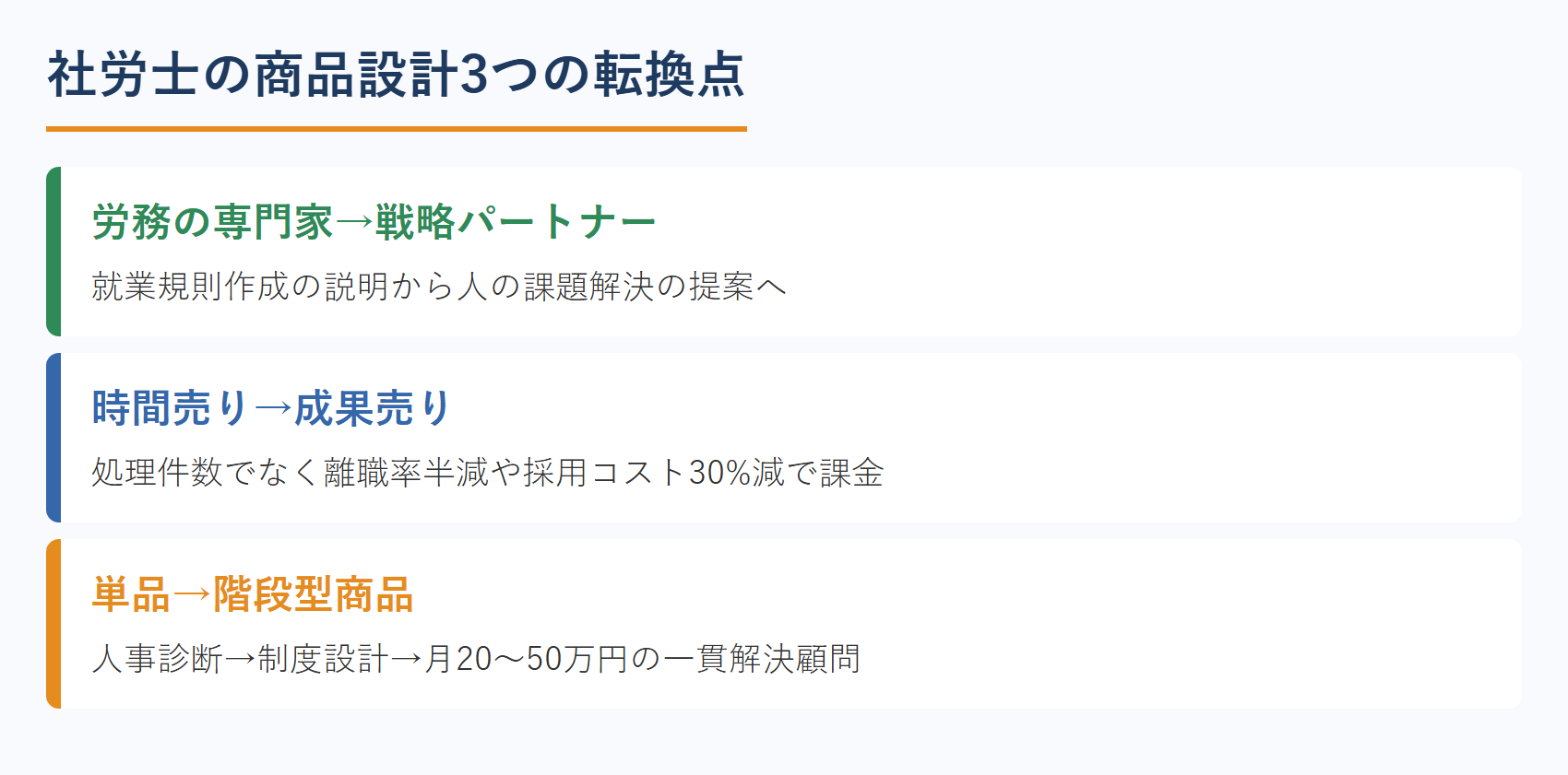 社労士の商品設計3つの転換点