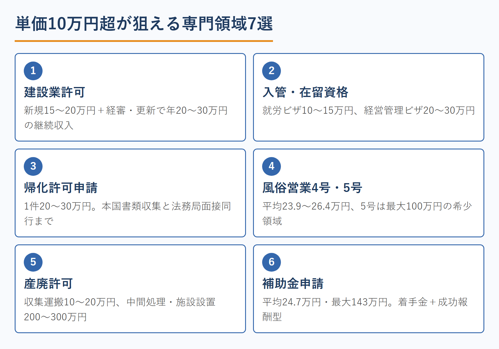 単価10万円超が狙える専門領域7選