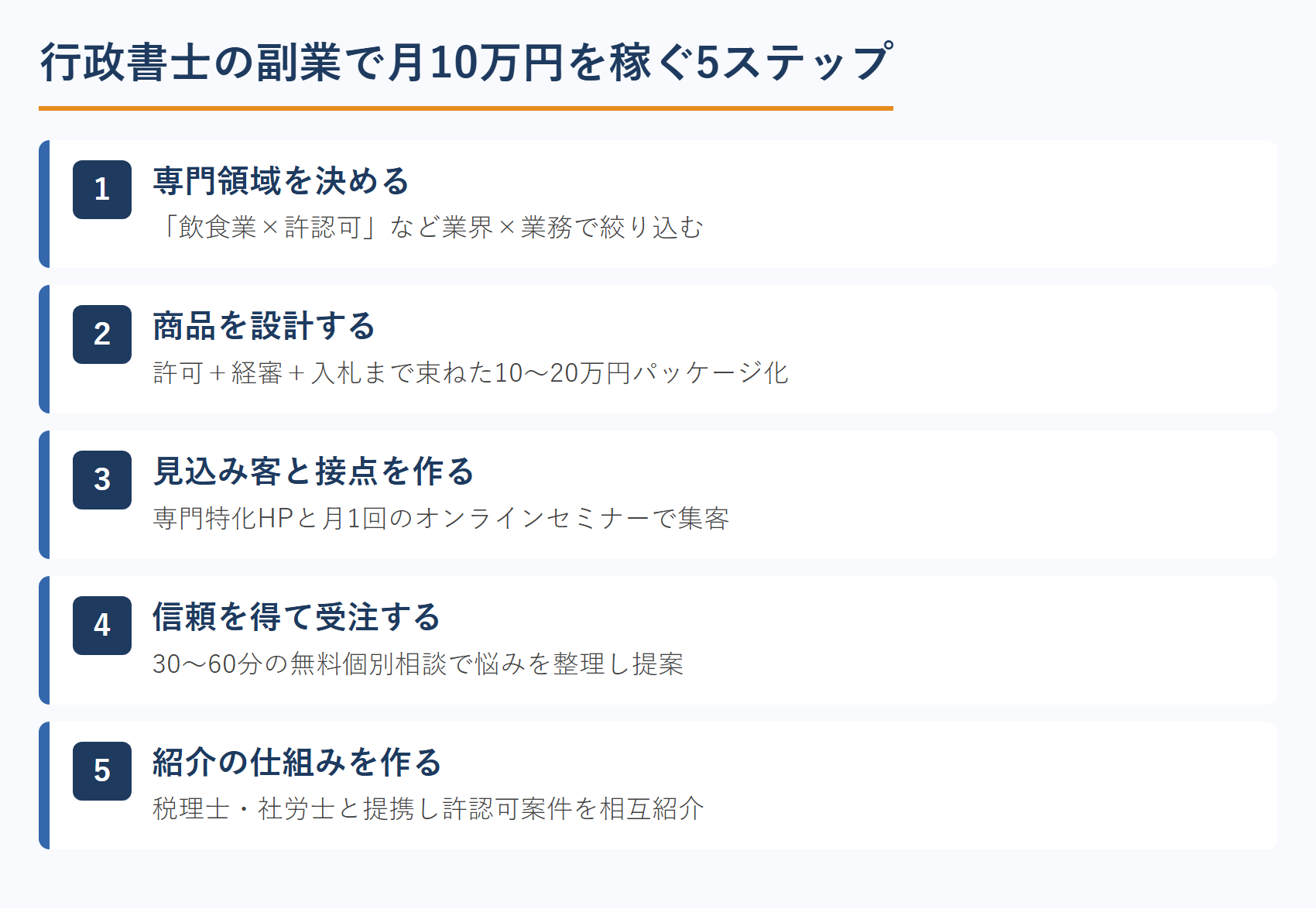 行政書士の副業で月10万円を稼ぐ5ステップ