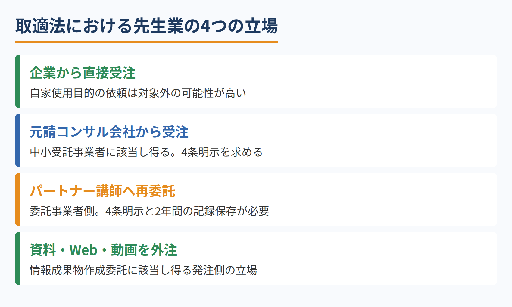 取適法における先生業の4つの立場