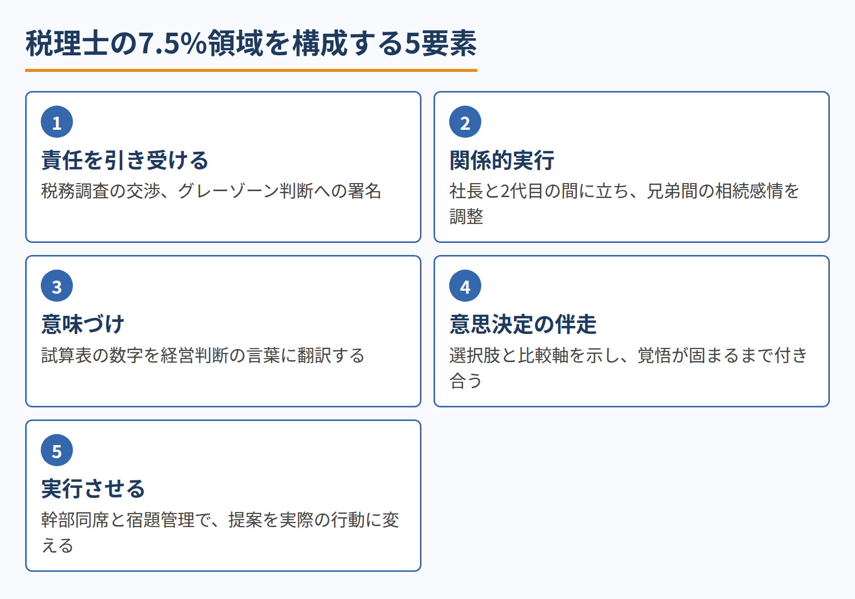 税理士の7.5%領域を構成する5要素
