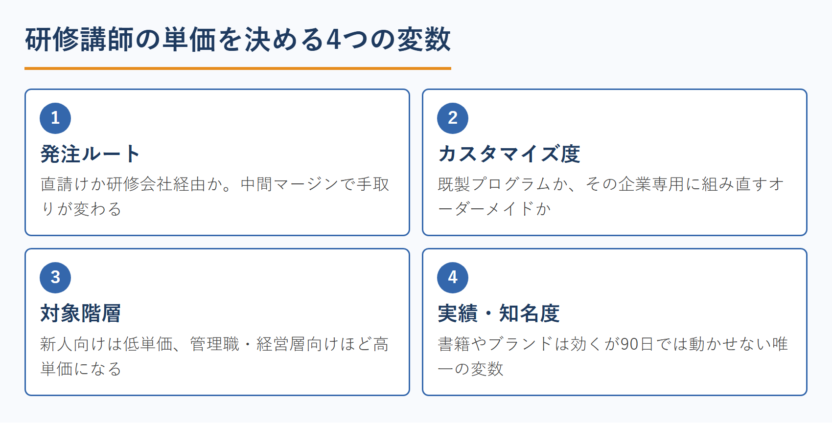 研修講師の単価を決める4つの変数