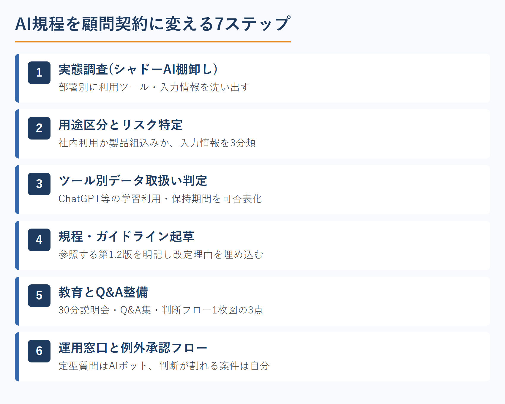 AI規程を顧問契約に変える7ステップ