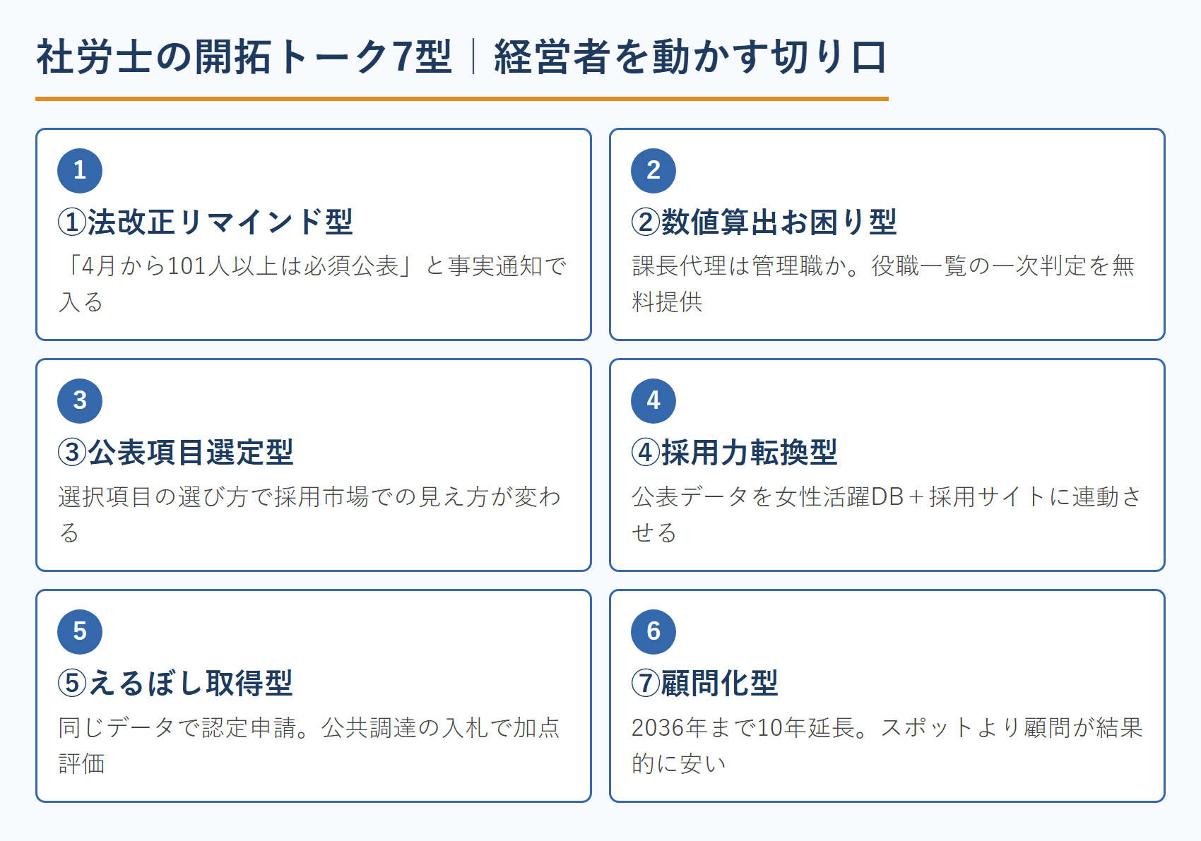 社労士の開拓トーク7型｜経営者を動かす切り口