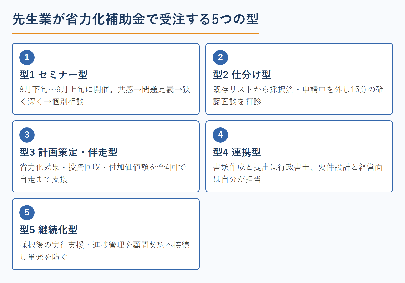 先生業が省力化補助金で受注する5つの型