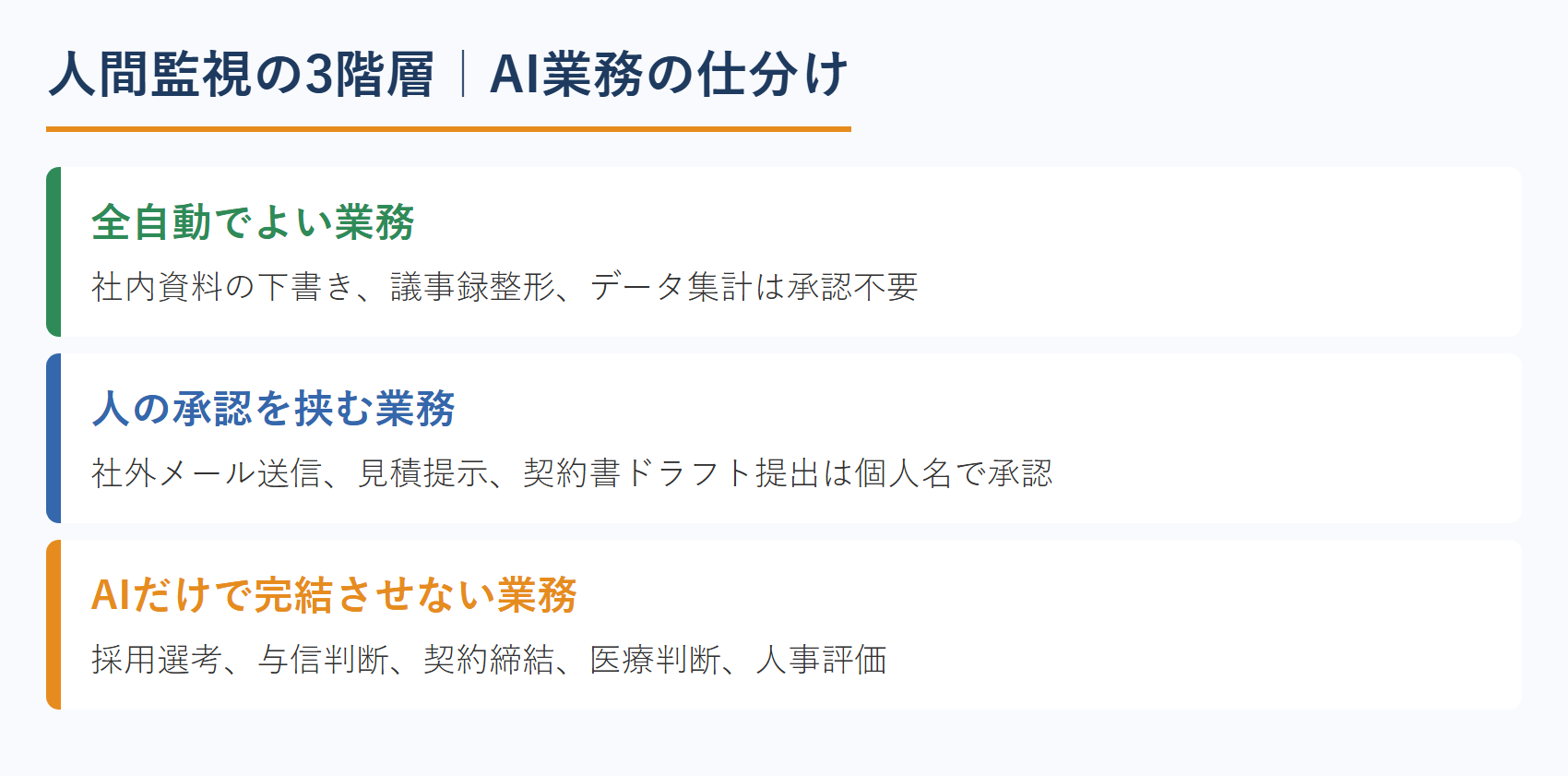 人間監視の3階層|AI業務の仕分け