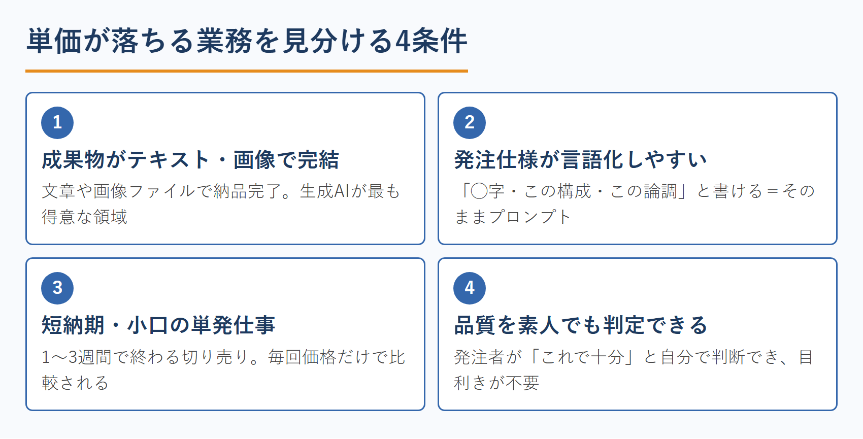 単価が落ちる業務を見分ける4条件