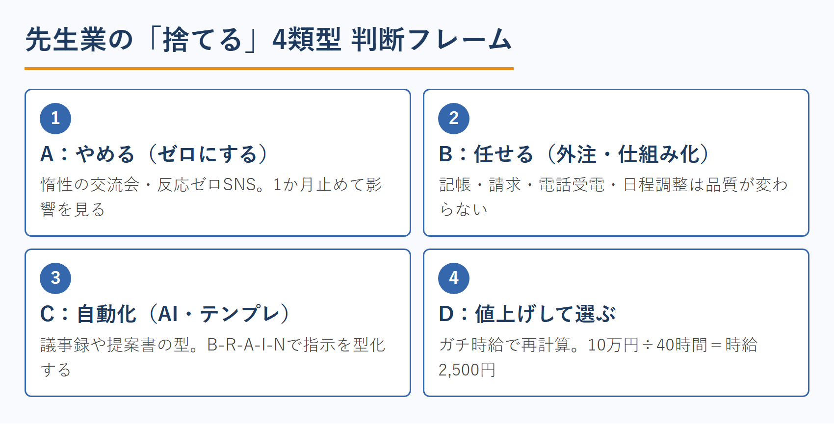 先生業の「捨てる」4類型 判断フレーム