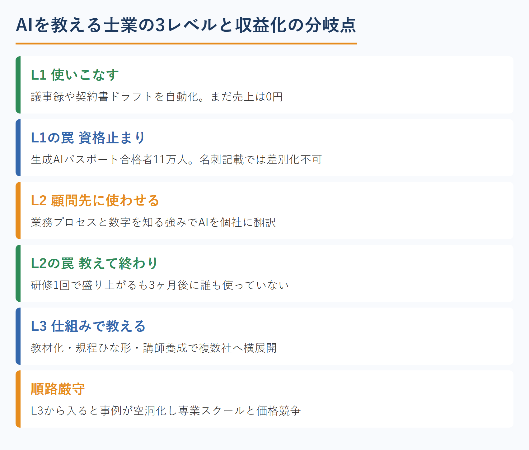 AIを教える士業の3レベルと収益化の分岐点