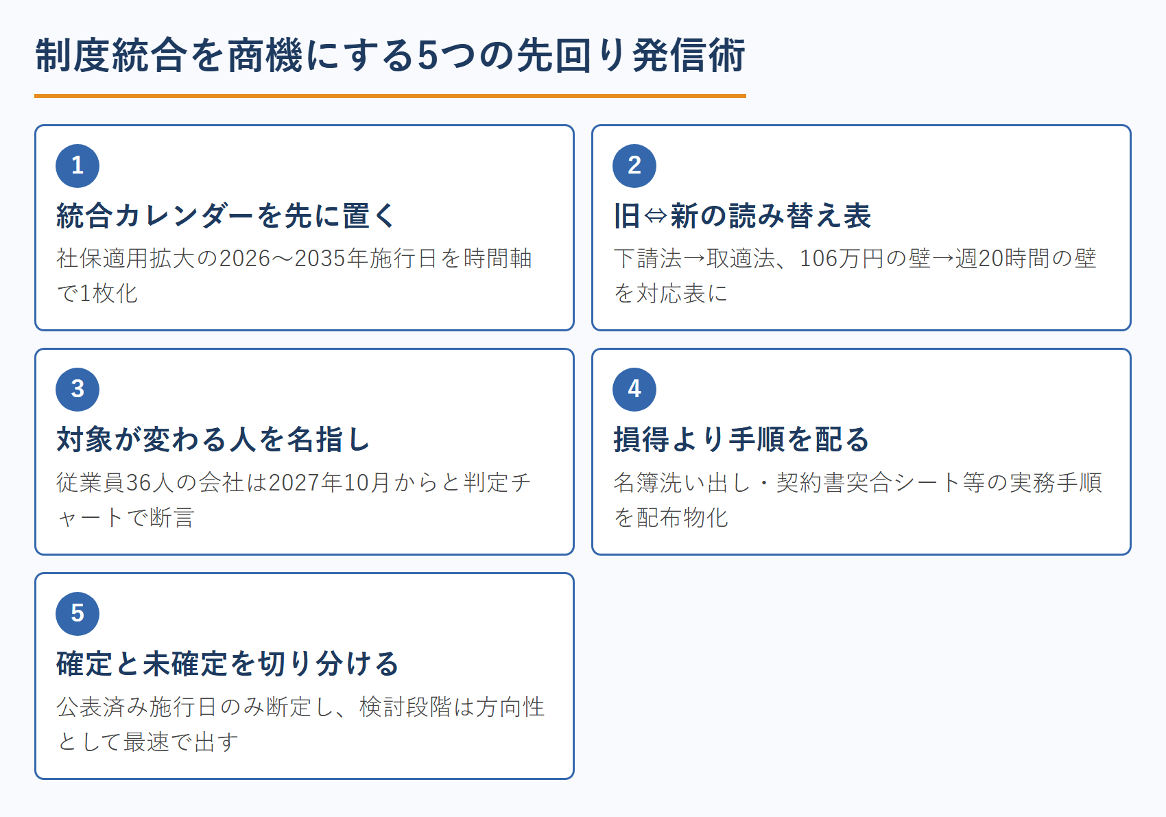 制度統合を商機にする5つの先回り発信術