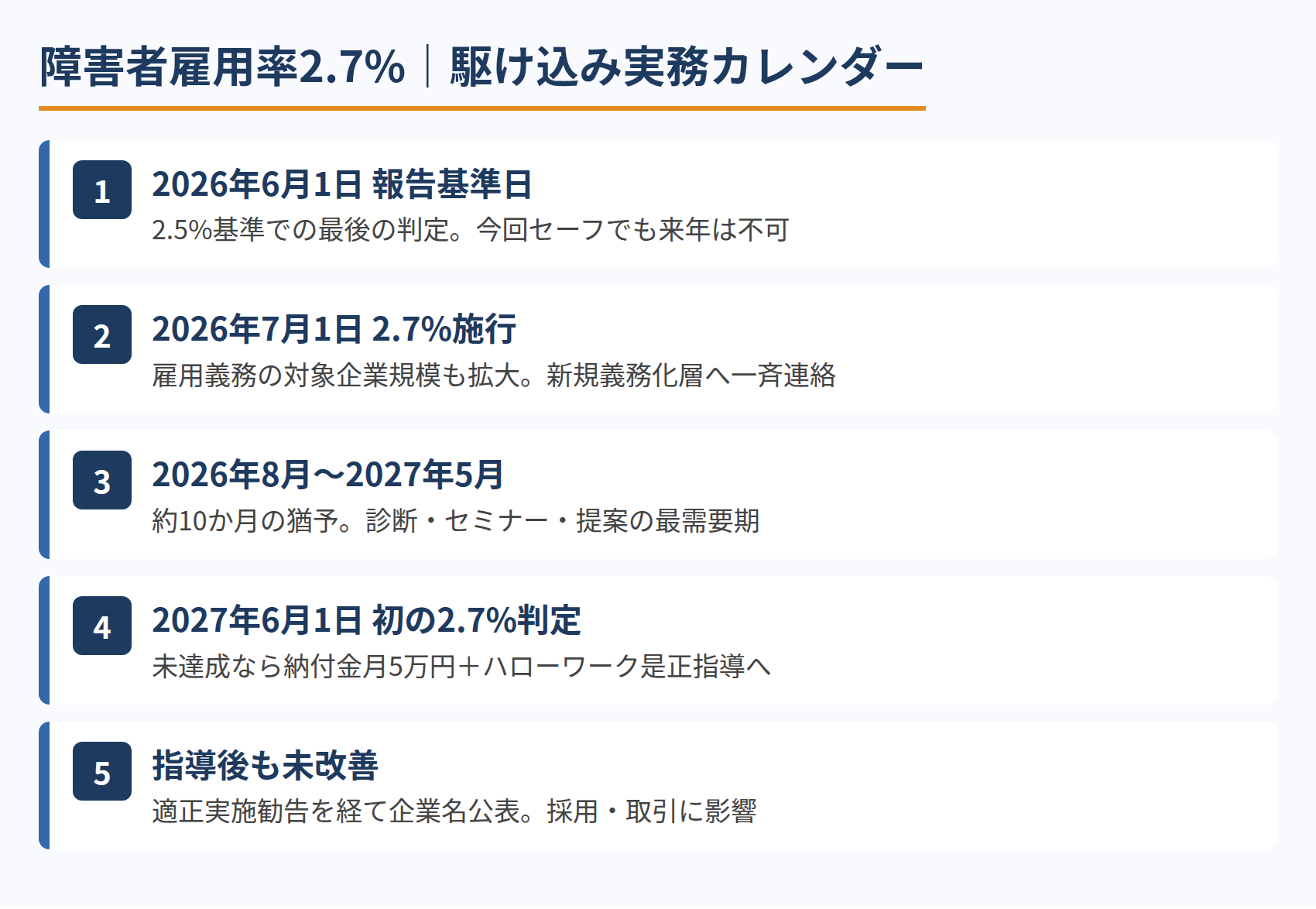 障害者雇用率2.7%|駆け込み実務カレンダー