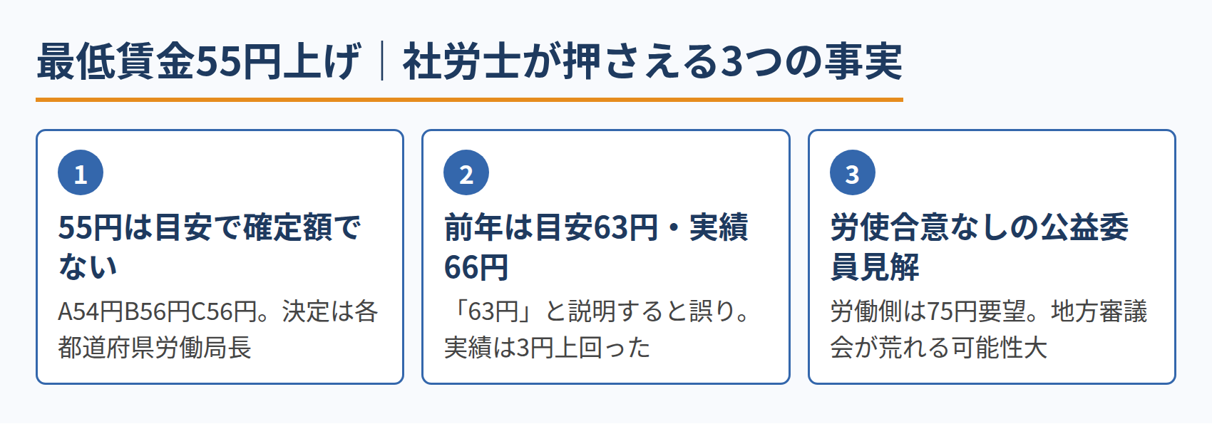 最低賃金55円上げ｜社労士が押さえる3つの事実