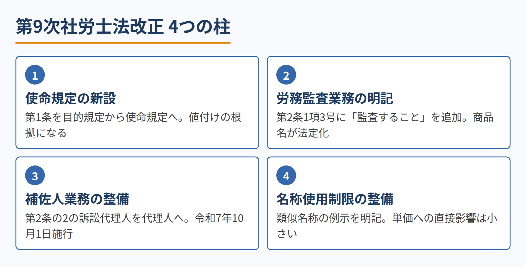 第9次社労士法改正 4つの柱