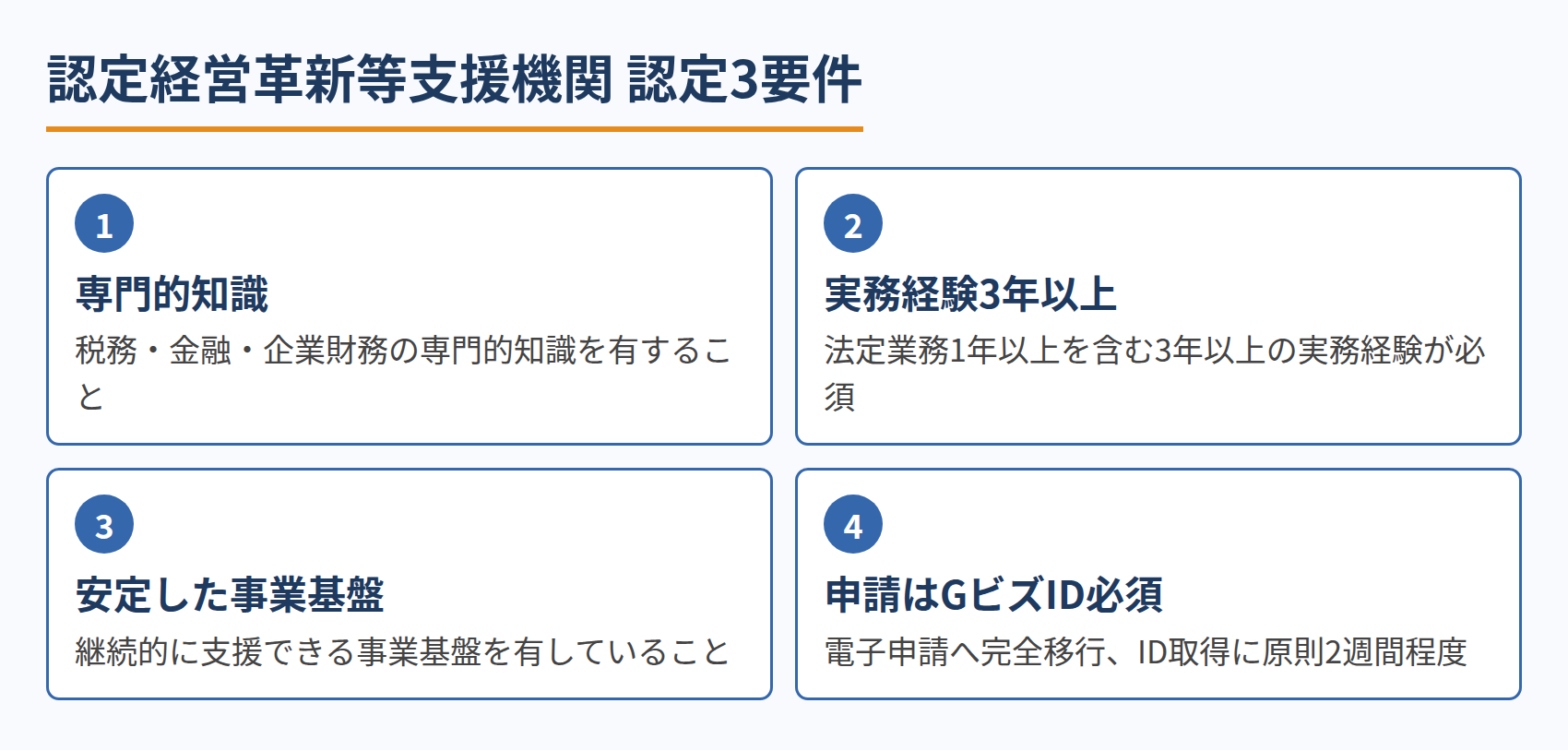 認定経営革新等支援機関 認定3要件