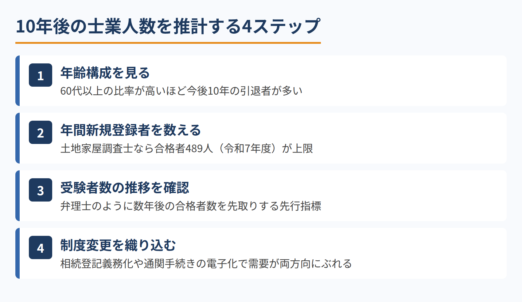 10年後の士業人数を推計する4ステップ