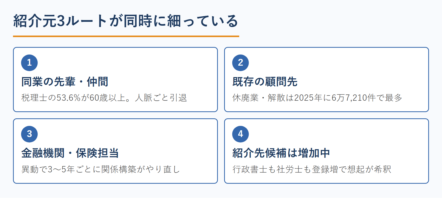 紹介元3ルートが同時に細っている
