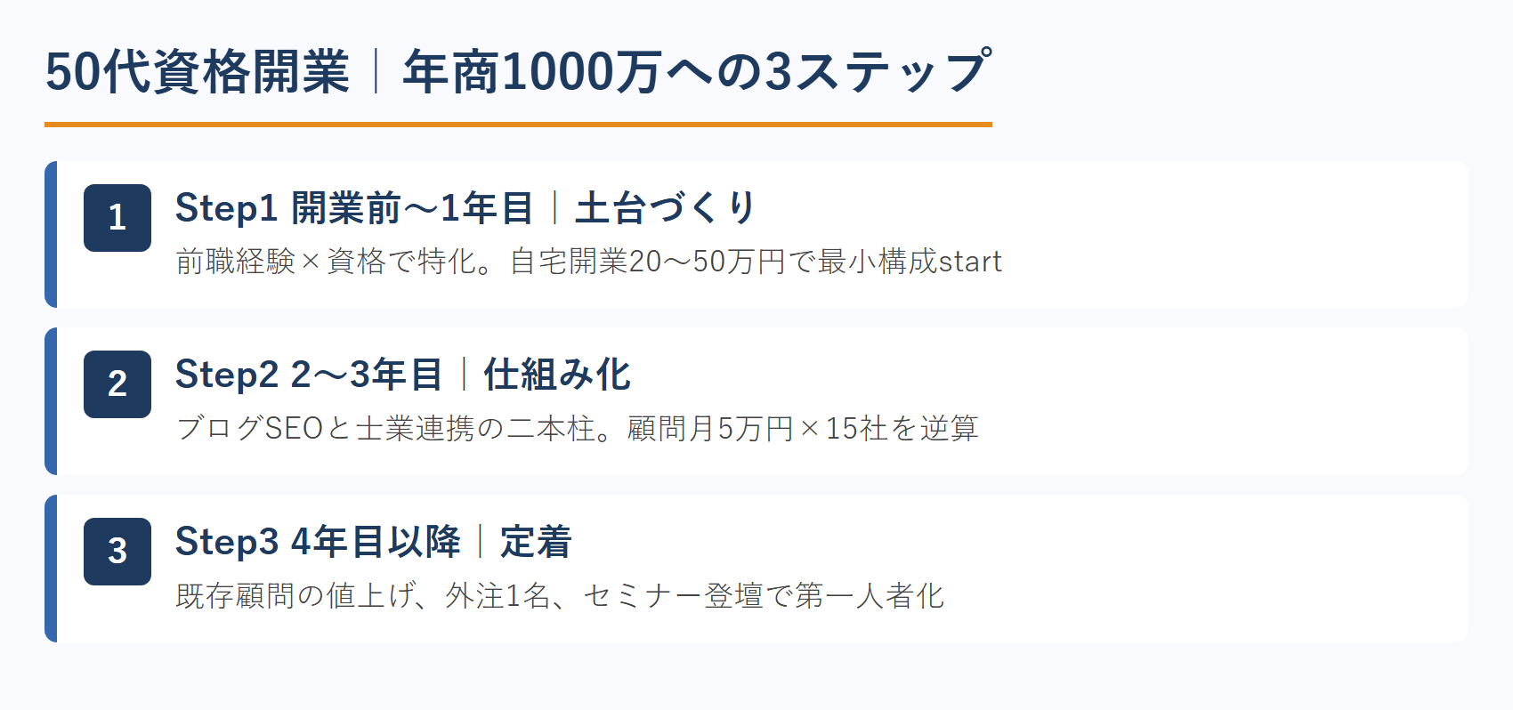 50代資格開業｜年商1000万への3ステップ