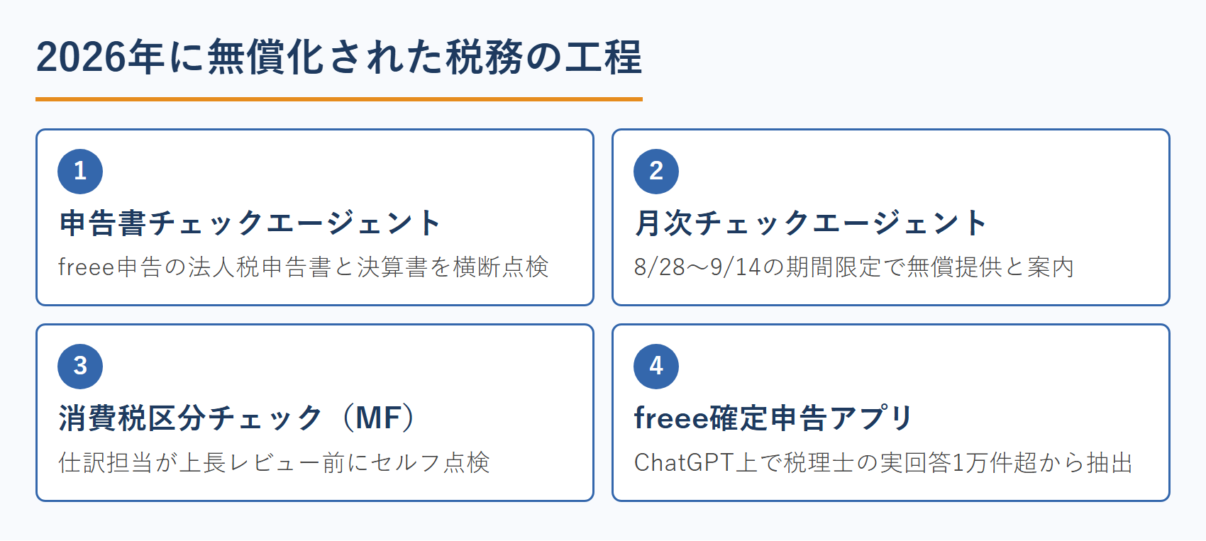 2026年に無償化された税務の工程