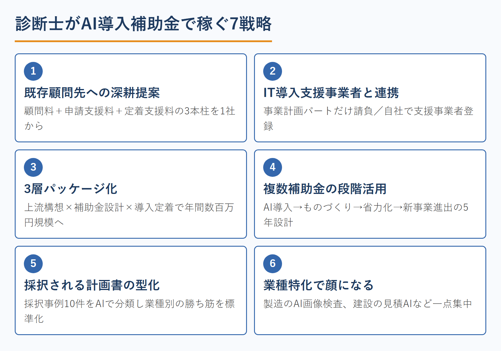 診断士がAI導入補助金で稼ぐ7戦略