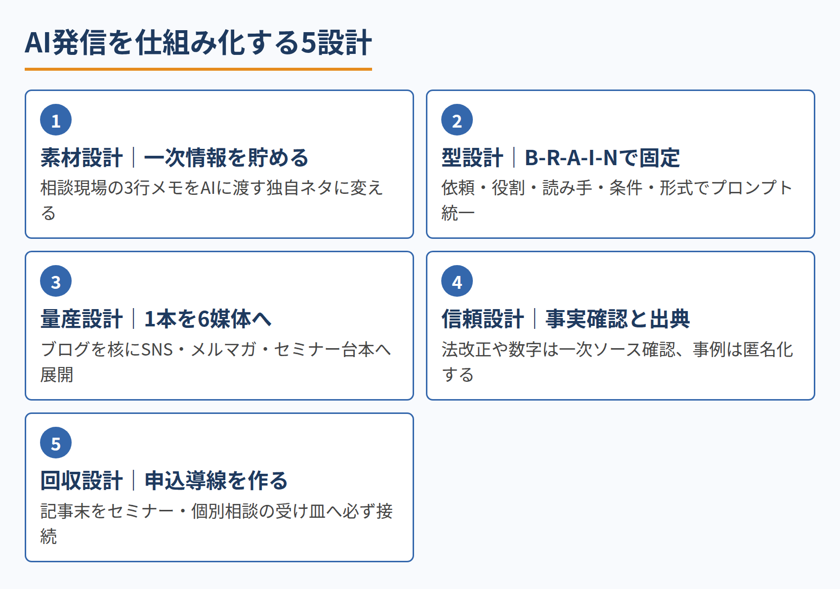 AI発信を仕組み化する5設計