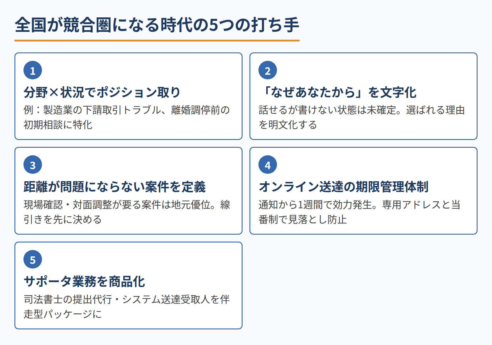 全国が競合圏になる時代の5つの打ち手