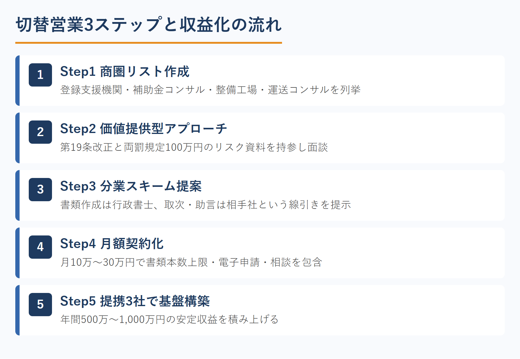 切替営業3ステップと収益化の流れ