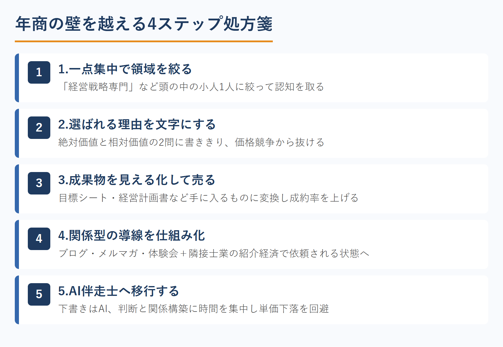 年商の壁を越える4ステップ処方箋