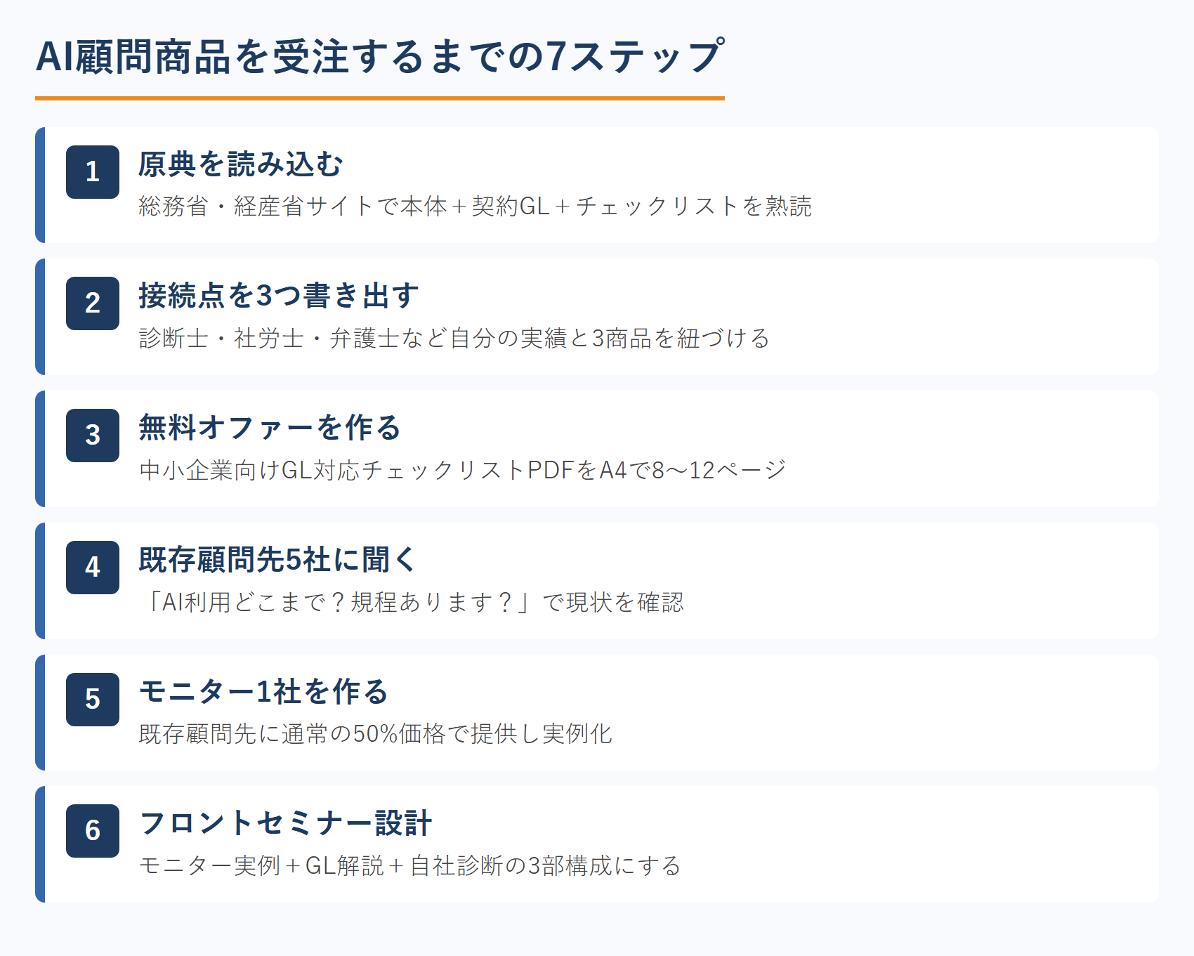 AI顧問商品を受注するまでの7ステップ