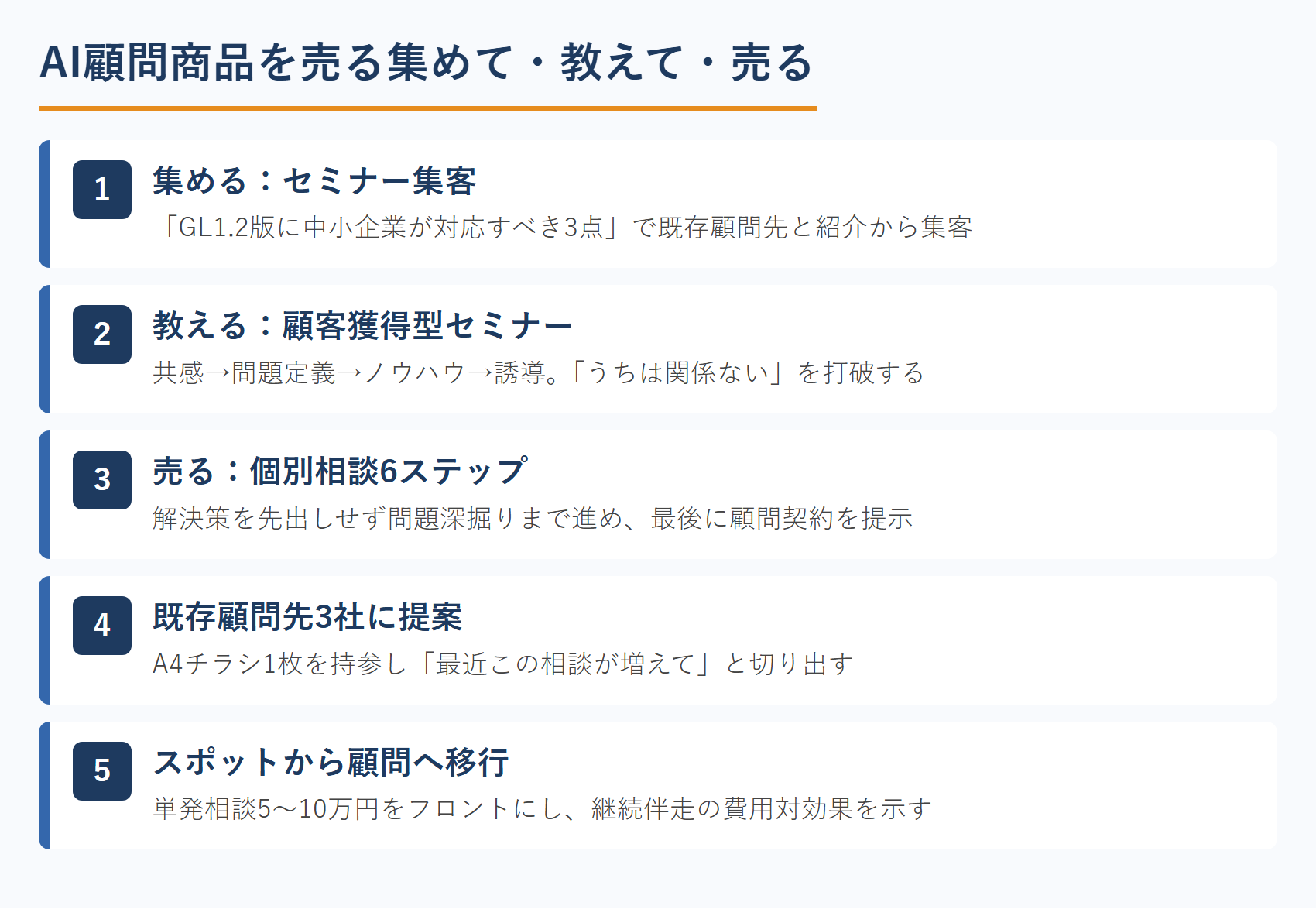 AI顧問商品を売る集めて・教えて・売る