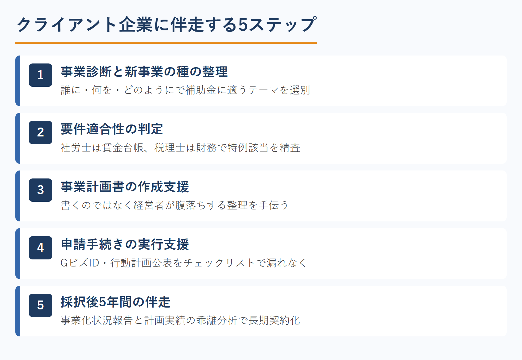 クライアント企業に伴走する5ステップ