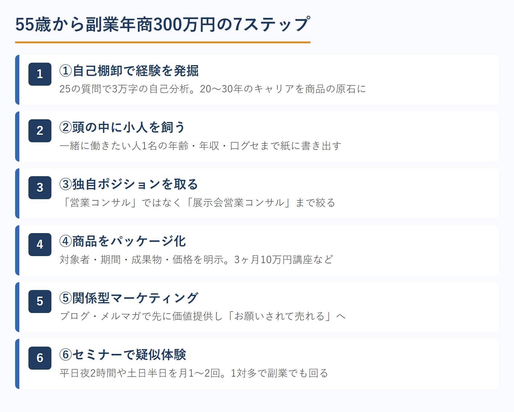 55歳から副業年商300万円の7ステップ