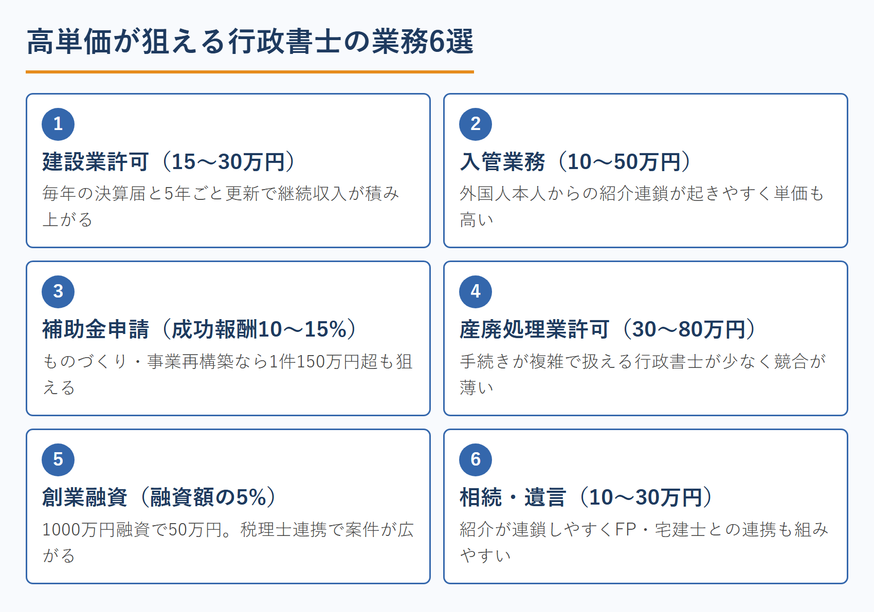 高単価が狙える行政書士の業務6選