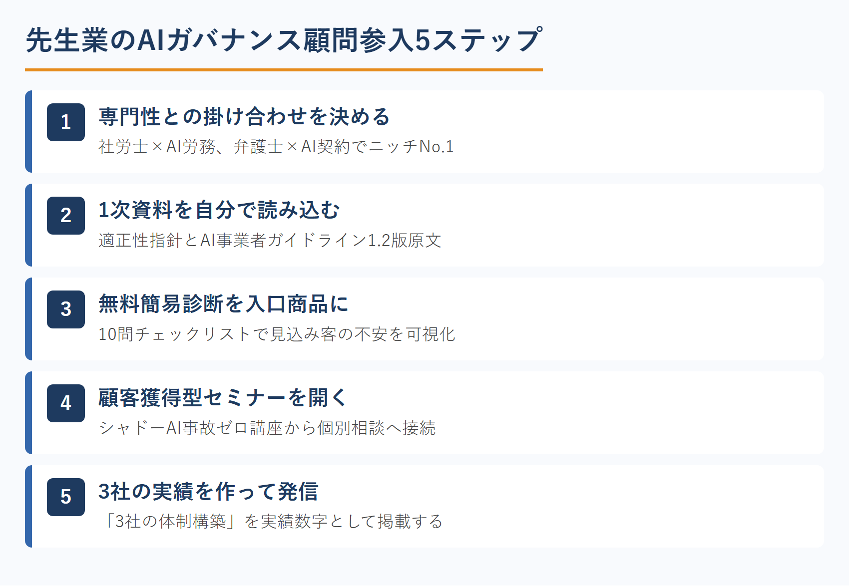 先生業のAIガバナンス顧問参入5ステップ