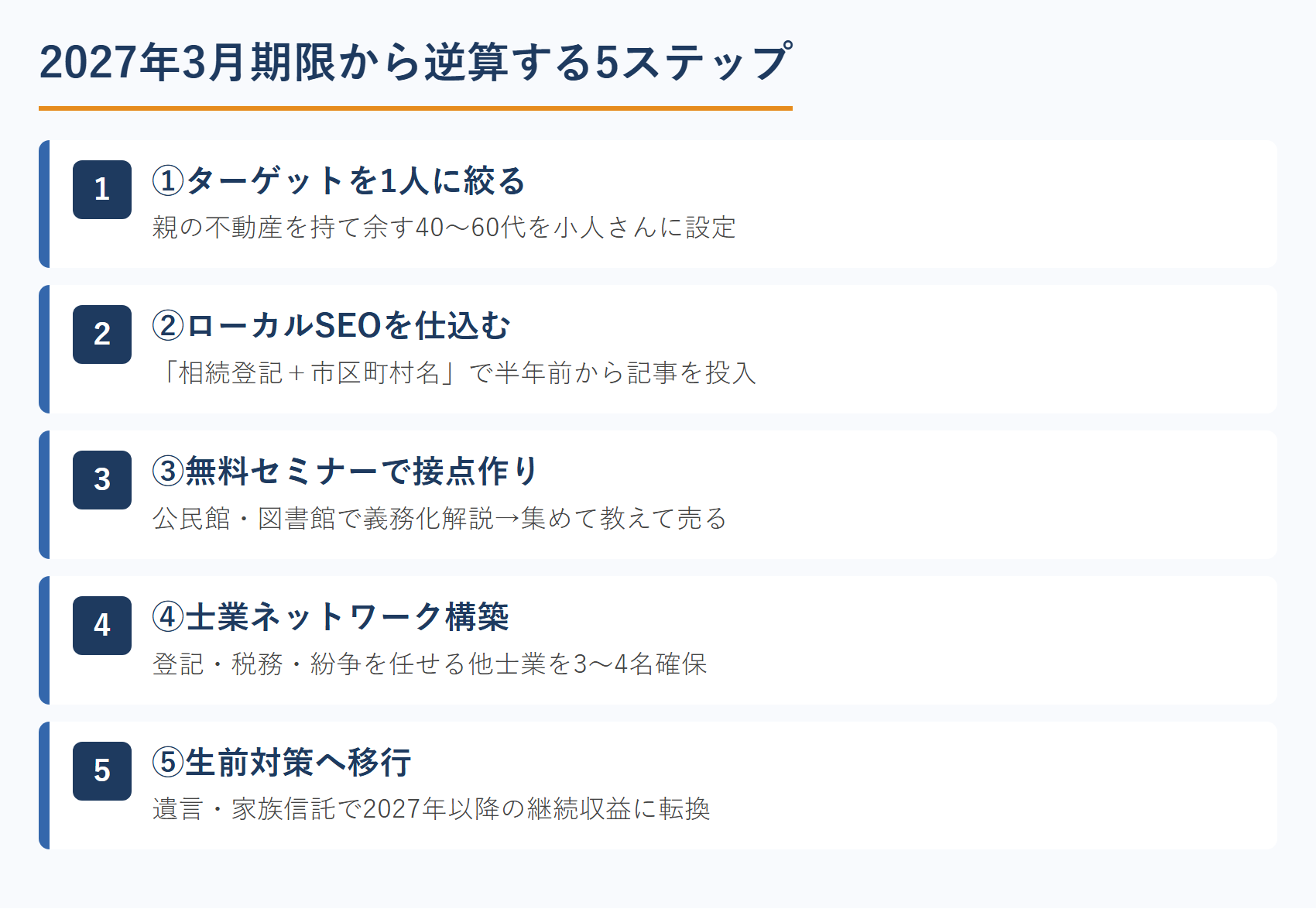 2027年3月期限から逆算する5ステップ