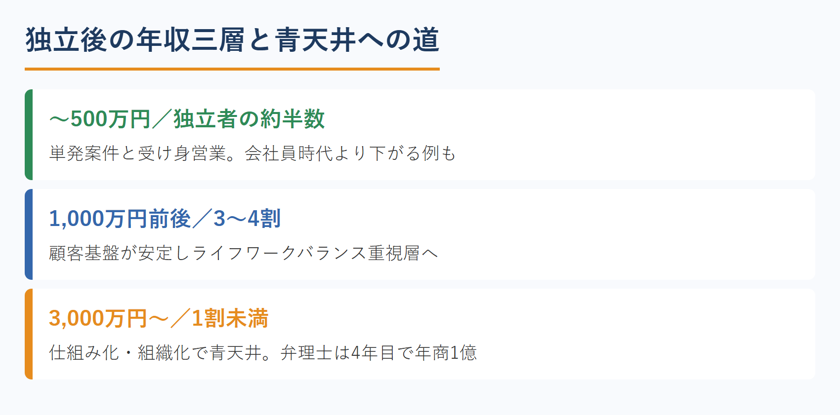 独立後の年収三層と青天井への道