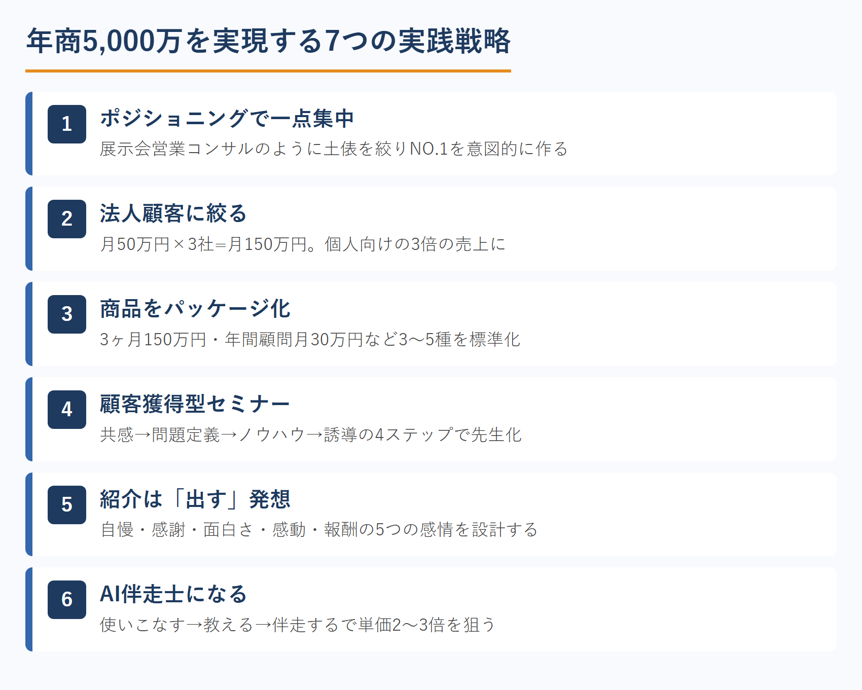 年商5,000万を実現する7つの実践戦略