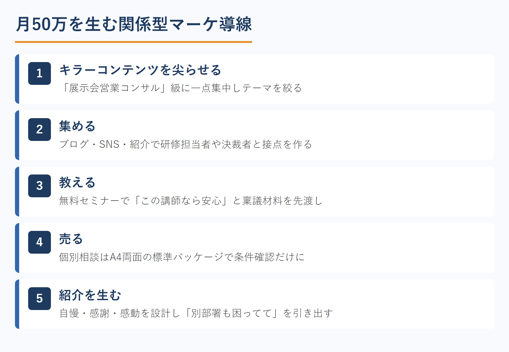 月50万を生む関係型マーケ導線